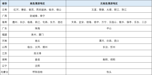 172号卡分销系统官网——河北移动沧广卡