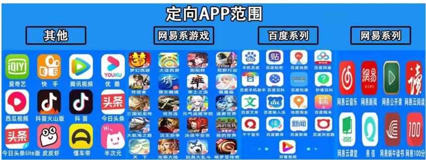 172号卡分销系统——山东电信大畅享卡 172号卡分销系统——山东电信大畅享卡