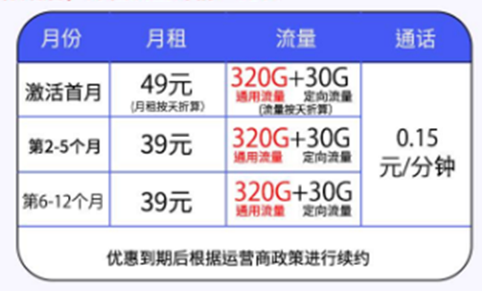 172号卡分销系统-海南联通-沧冰卡