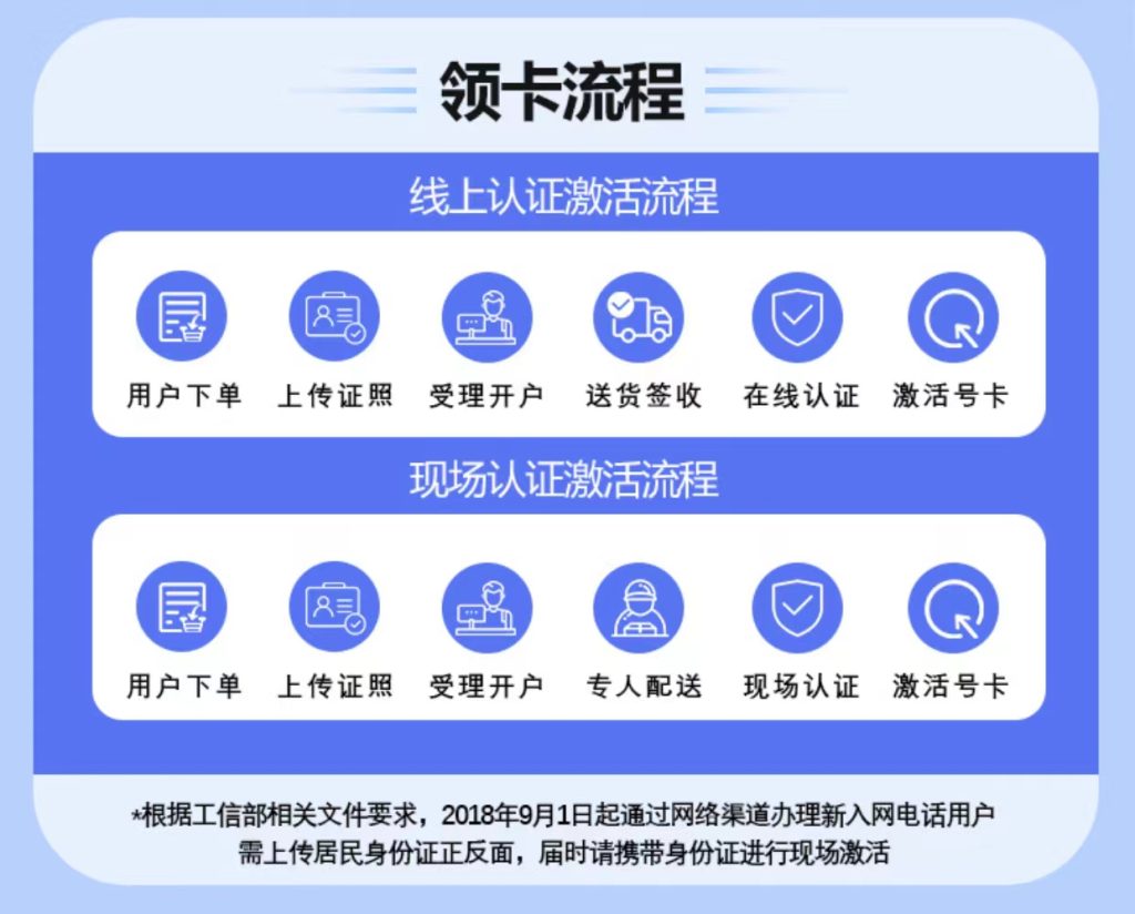172号卡分销系统上架秒返产品