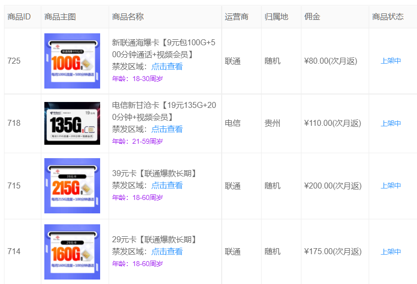 推广流量卡的赚钱逻辑和号卡行业由来！