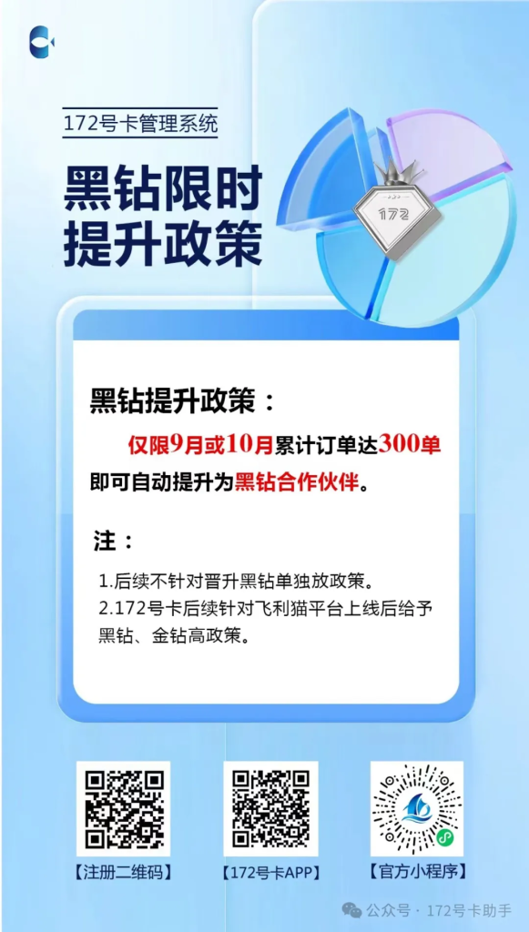 172号卡黑钻政策通知！