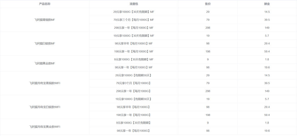 172号卡-飞利猫-2025年创业大机遇！