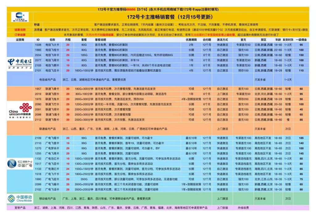 172号卡官网-172号卡联通飞久卡-172号卡推荐码66666（官方）