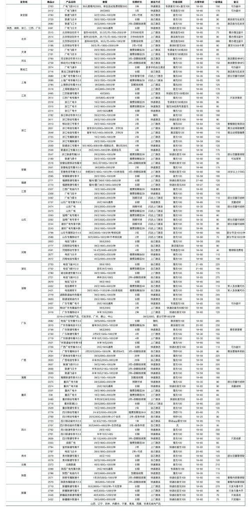 172号卡官网-零门槛副业分享-搞定身边人的流量需求，顺便把佣金拿了！