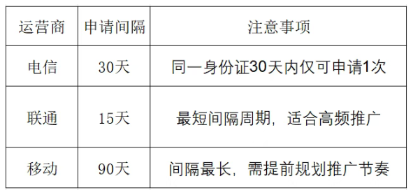 172号卡官网-172号卡自己办卡有佣金吗?订单审核不通过?推卡须知详解及注意事项。 172号卡官网-172号卡自己办卡有佣金吗?订单审核不通过?推卡须知详解及注意事项。