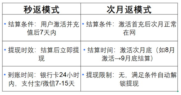 172号卡官网-172号卡自己办卡有佣金吗?订单审核不通过?推卡须知详解及注意事项。 172号卡官网-172号卡自己办卡有佣金吗?订单审核不通过?推卡须知详解及注意事项。